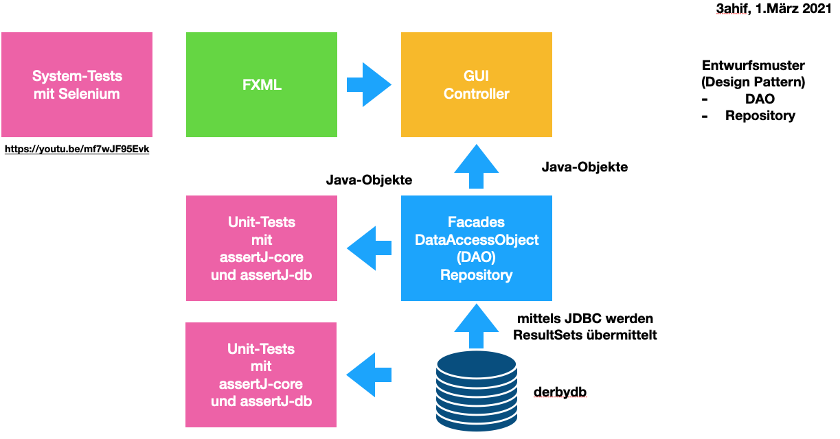 project overview