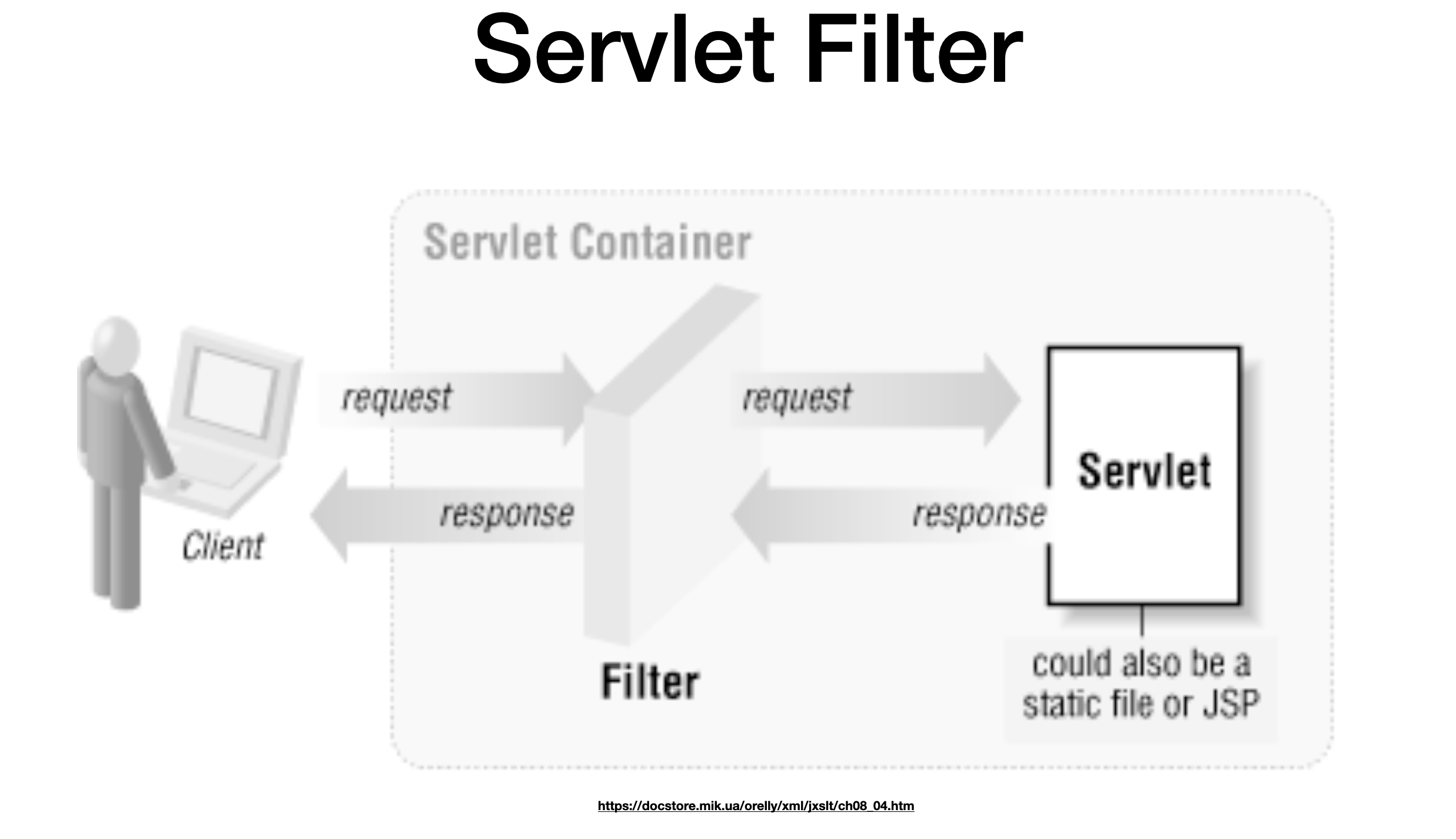 servlet filter